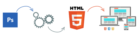 Maquetación de PSD a HTML - 10 Pantallas